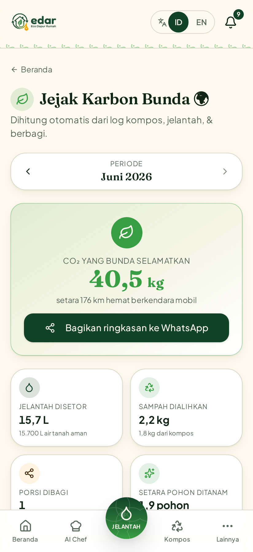 Tangkapan layar Dompet Karbon edar — CO2 dicegah dan dampak lingkungan Bunda
